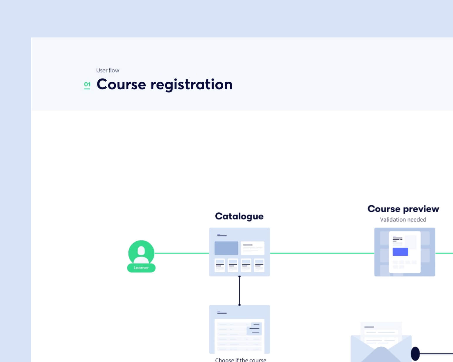 user stories